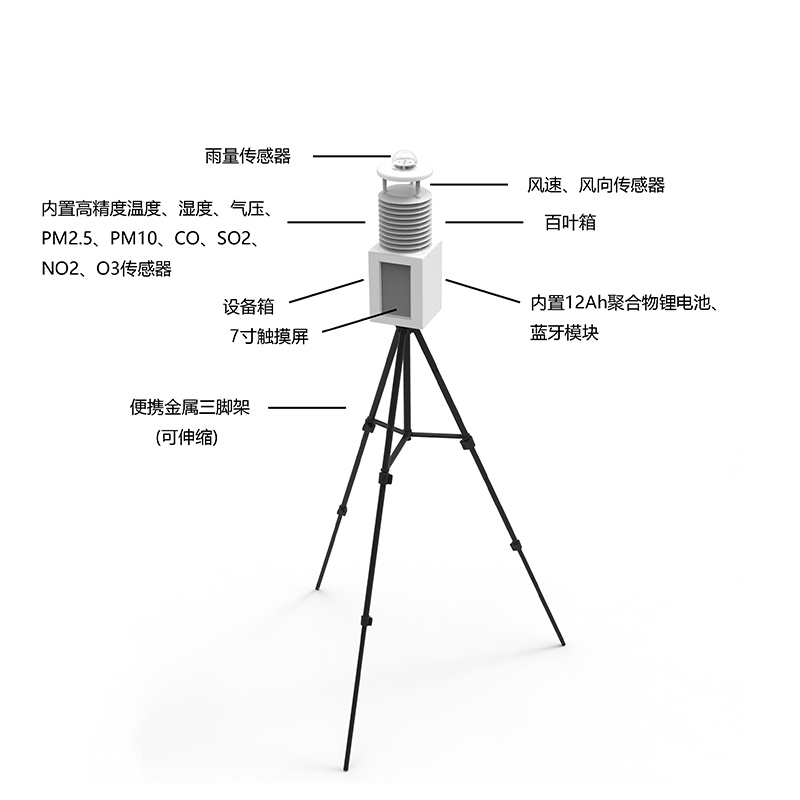 便攜式自動氣象站有什么作用？
